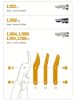 Fiskars Pótpenge és kiegészítőcsavarok L70, L74, L90, L92, LX92 (1026288)