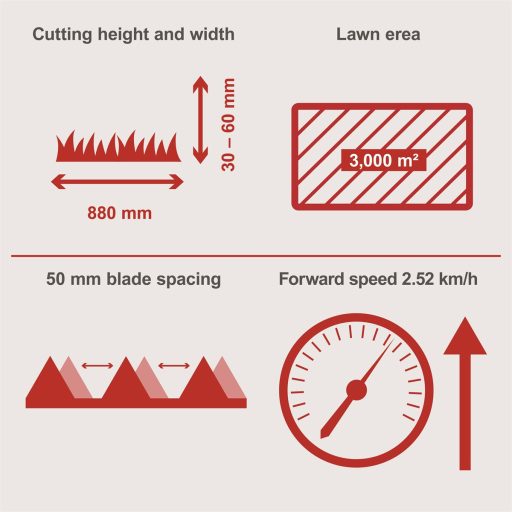 Scheppach BMS 196-88 benzinmotoros önjárós alternáló kasza